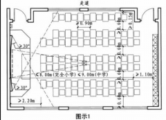 課桌椅：場(chǎng)地要求